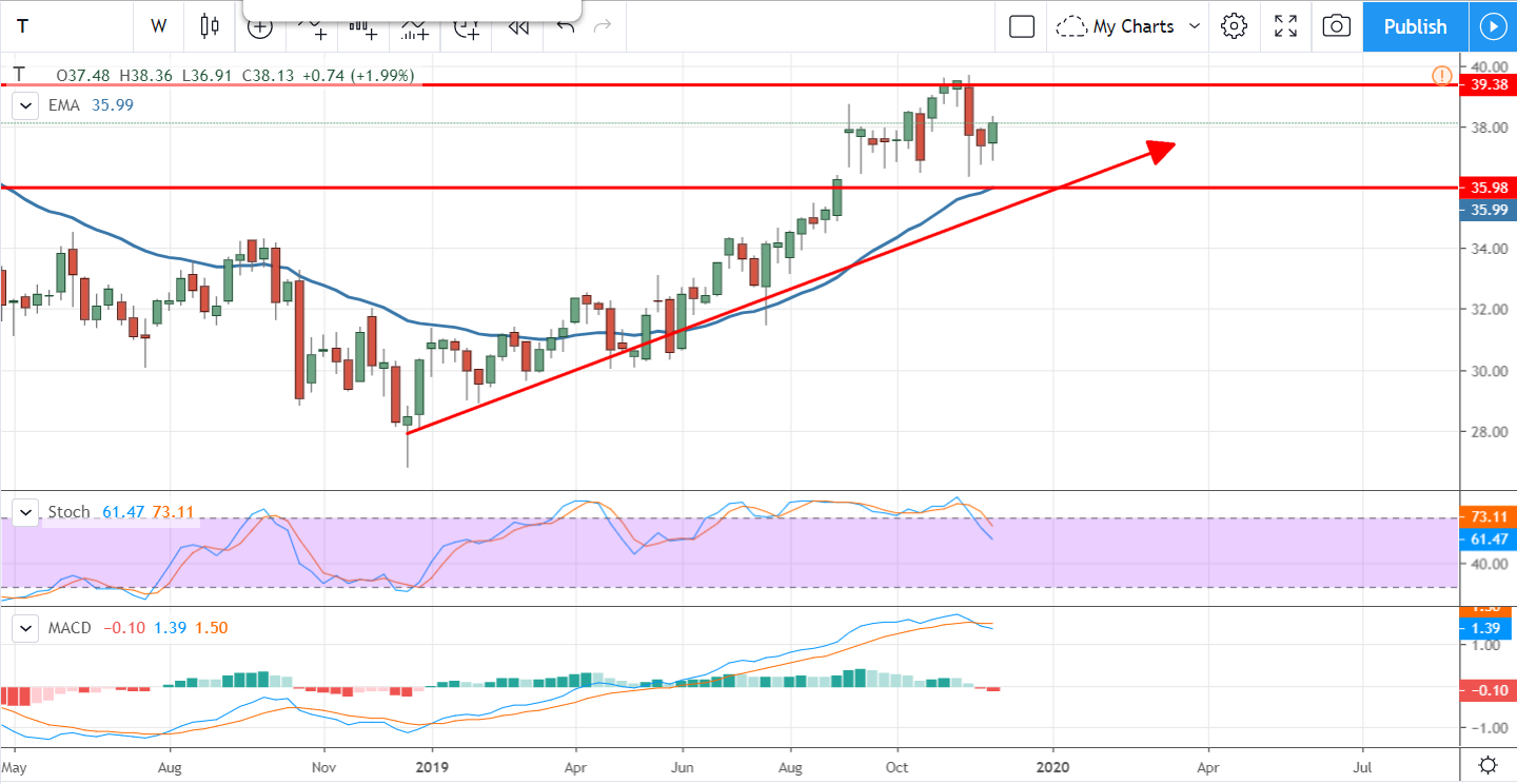 Breakout Watch: These Communication Stocks Are On The Move